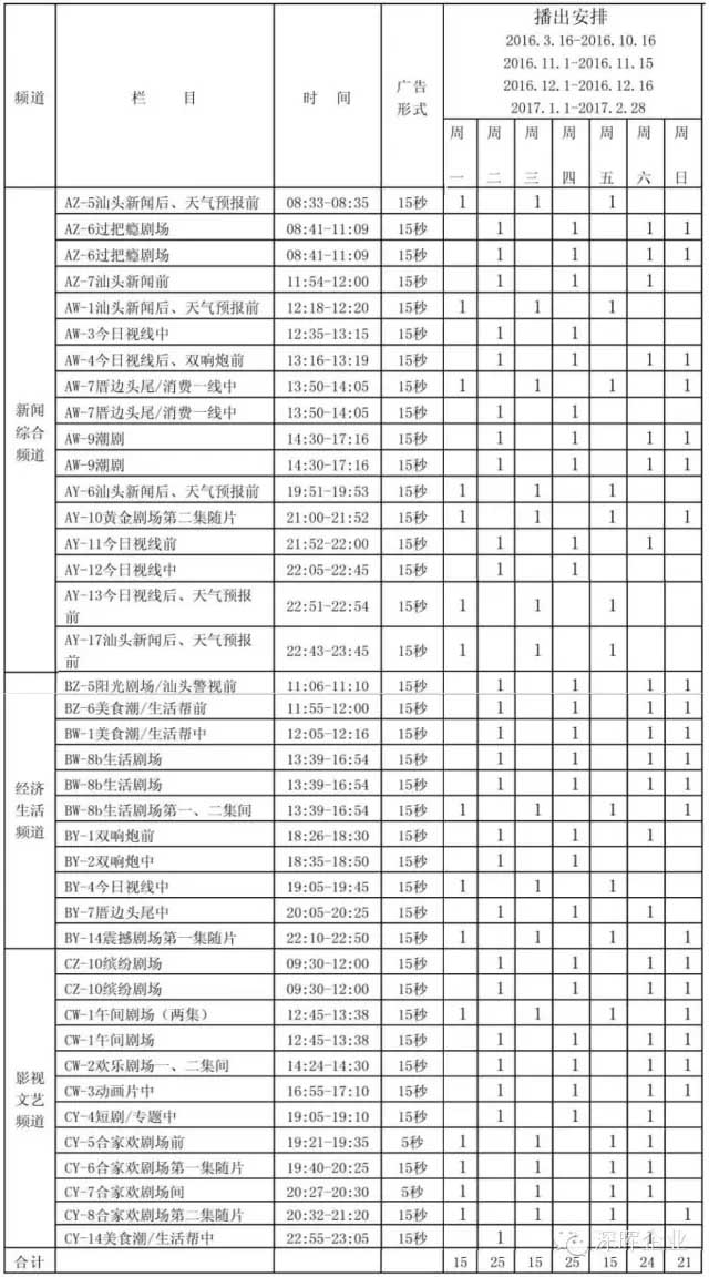 乐动线上平台-乐动(中国)
豆逗、凉粉广告在汕头电视台播出啦！！